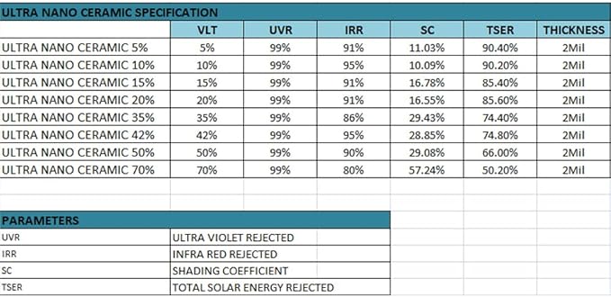 United 2PLY Ultra Nano Ceramic Window Tint Film – 5% VLT High Heat Rejection Automotive Film with 80-90% IR, UV Blocking & Color Stable Adhesive, Ultra Ceramic Car Window Tint, 36 Inch x 100 Ft Roll