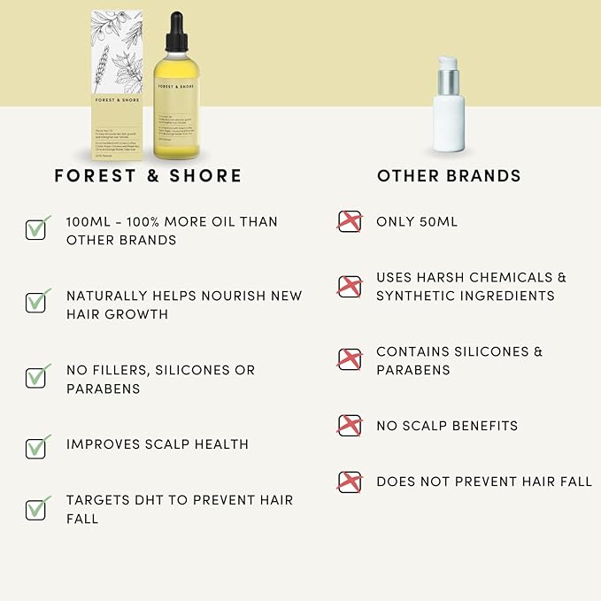 Forest & Shore Hair Growth Oil, 100% Natural, with Caffeine, Biotin, Castor, Argan & Rosemary, Effective Serum for Damaged Hair