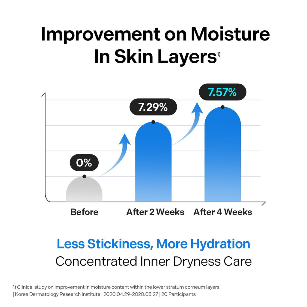 Torriden DIVE IN Hyaluronic Acid Facial Mask (10 sheets) | Deep Hydration Korean Face Sheet Mask | Panthenol & Allantoin | Korean Skincare Mask