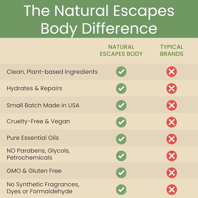 Natural Escapes Lemongrass Hand & Body Lotion w/Aloe Vera & Olive Oil, 8oz