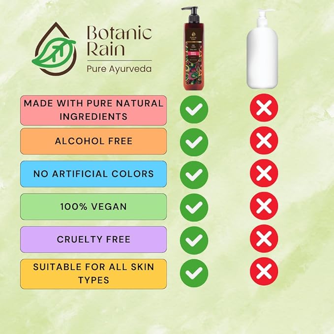 Botanic Rain Organic Body Lotion for Dry & Crepey Skin – Lightweight Non-Greasy Ayurvedic Daily Moisturizer with Lily & Lotus, 6.76 fl oz (1)