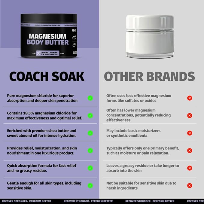 Coach Soak Nighttime Magnesium Body Butter - 8 oz, Lavender