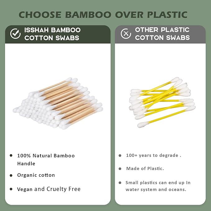 Isshah Natural Bamboo Cotton Swabs - Double Tips - 2000 Count