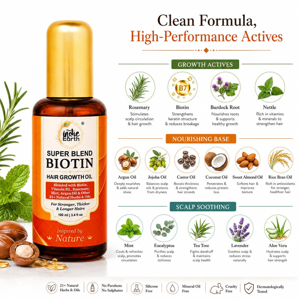 Super Blend Rosemary Mint Biotin Hair Growth Oil With Vit B5 & E, Argan & 21+ Natural Herbs for Scalp & Hair Strengthening - Controls Hair Fall and Promotes Healthy Hair Growth 100 ml