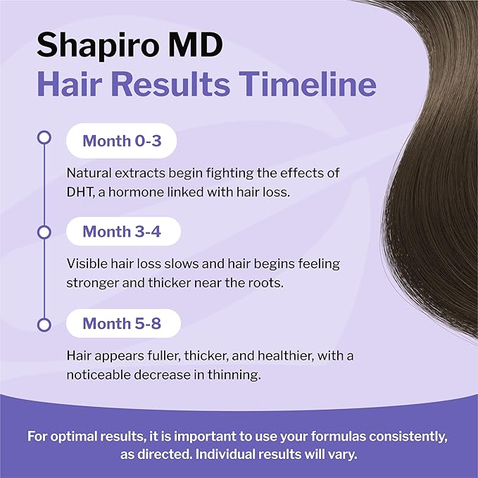Shapiro MD Hair Growth Experts Hair Loss Shampoo and Conditioner, 1 Month