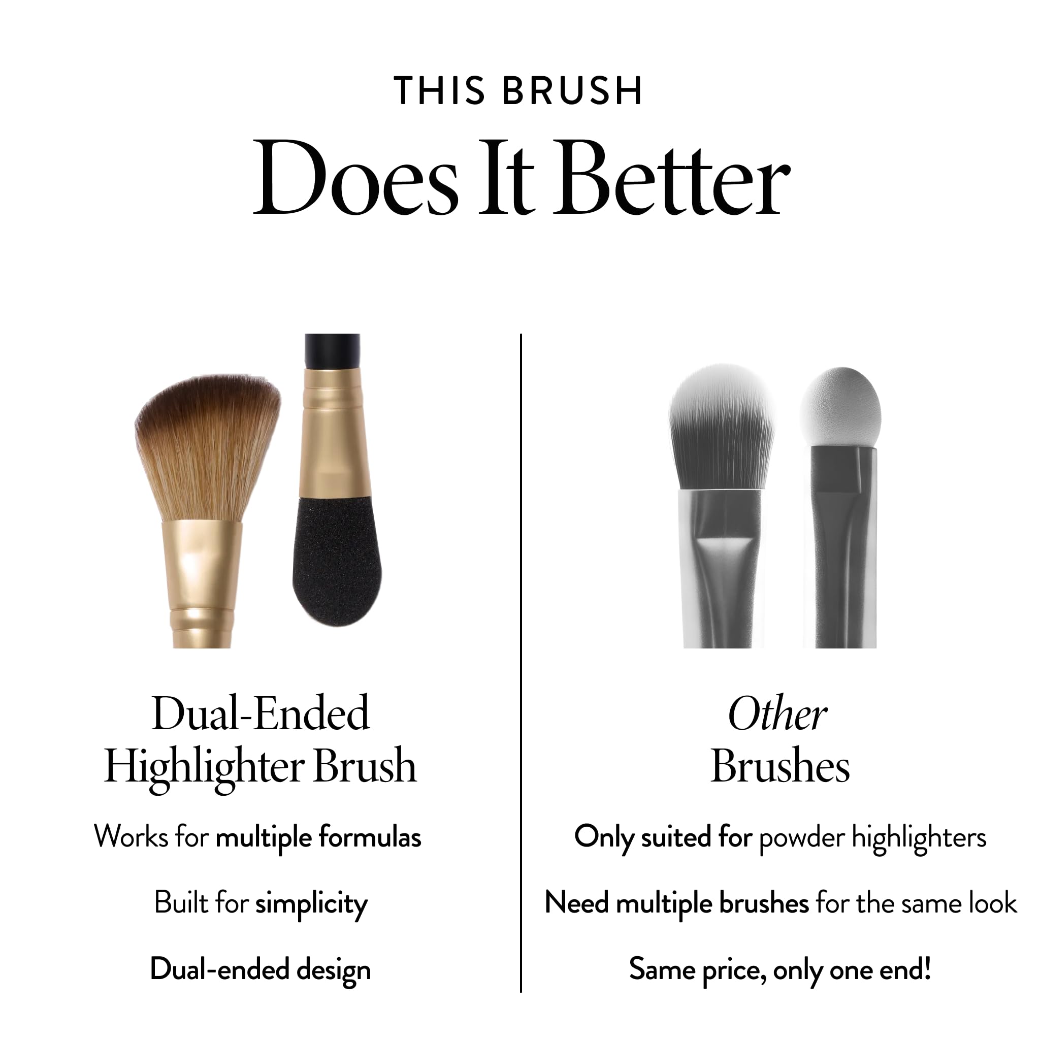 LAURA GELLER NEW YORK Cosmetic Professional Makeup Brushes - Cruelty-Free - 10 Dual-Ended Highlighter Brush