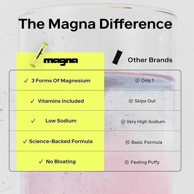 MAGNA Electrolytes Powder Drink Mix for Hydration, Energy & Focus Support with Magnesium L Threonate, Sodium, Potassium, Vitamin D, B6 & B12, Sugar Free, Lemon Lime Flavor, 14 Servings