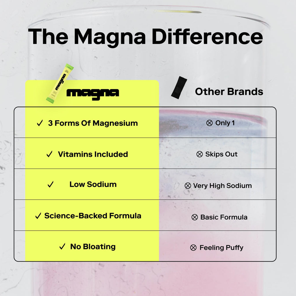 MAGNA Electrolytes Powder Drink Mix for Hydration, Energy & Focus Support (14 Servings, Pure)