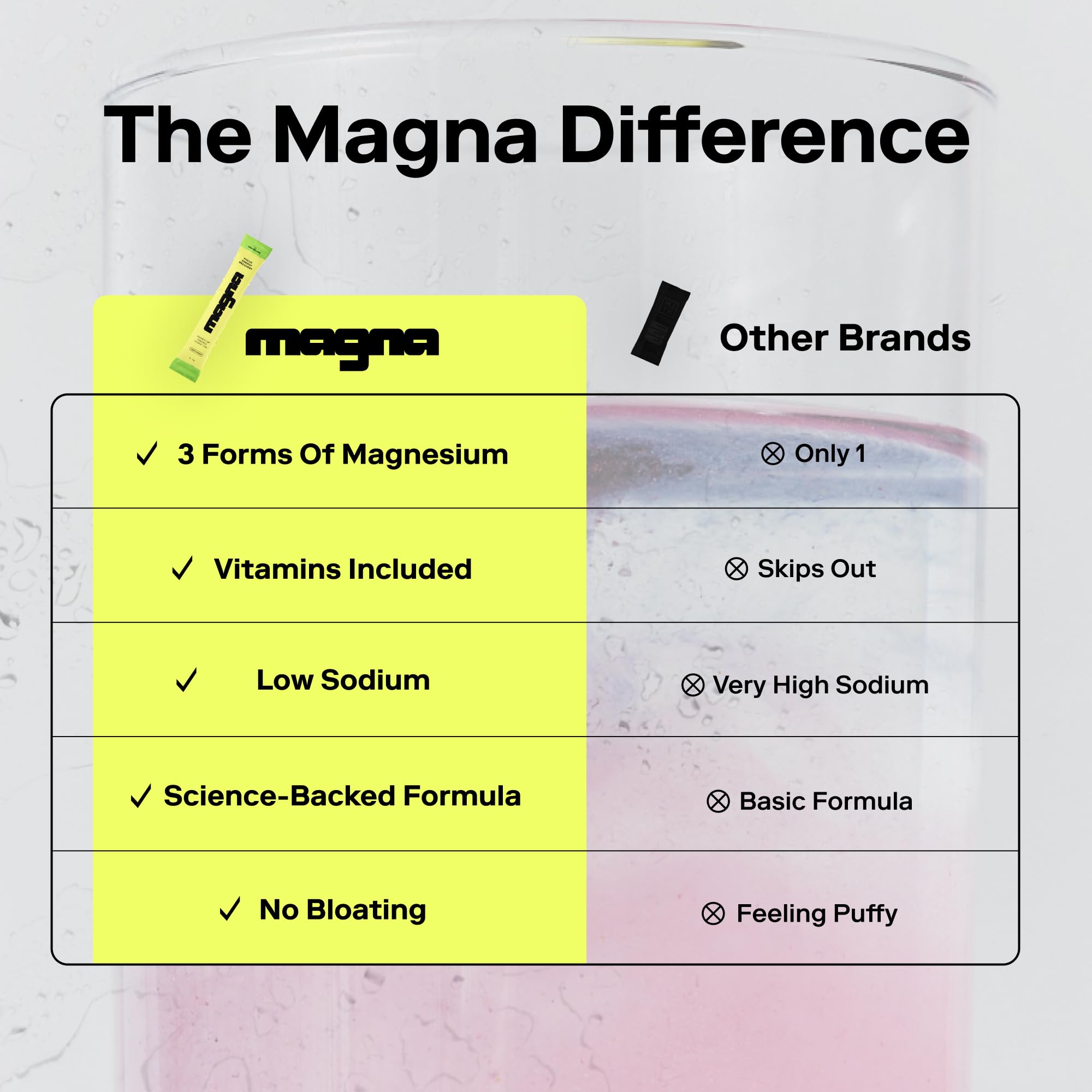 MAGNA Electrolytes Powder Drink Mix for Hydration, Energy & Focus Support (7 Servings, Tea Lemonade)