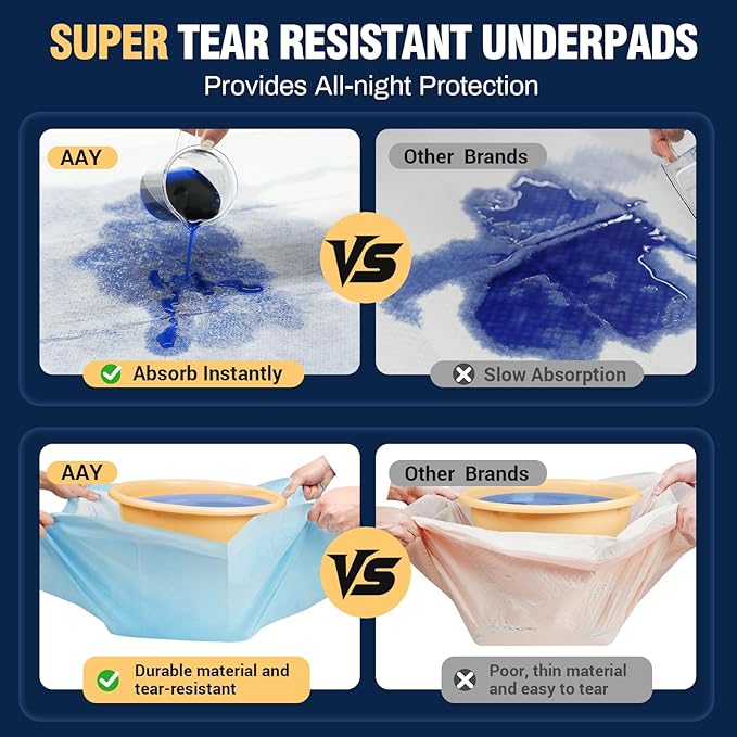 AAY Heavy Duty Disposable Bed Pads 36"X44" (40pcs)