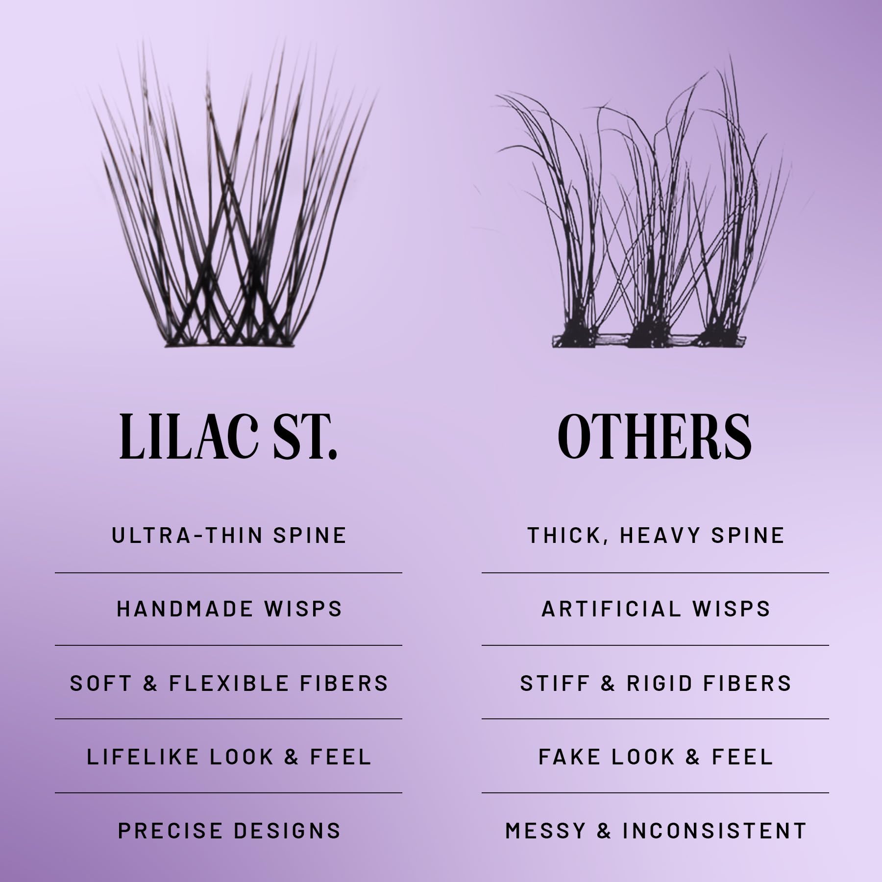 Lilac St Volume Lash Clusters for DIY Lash Extensions, Prism, 10mm