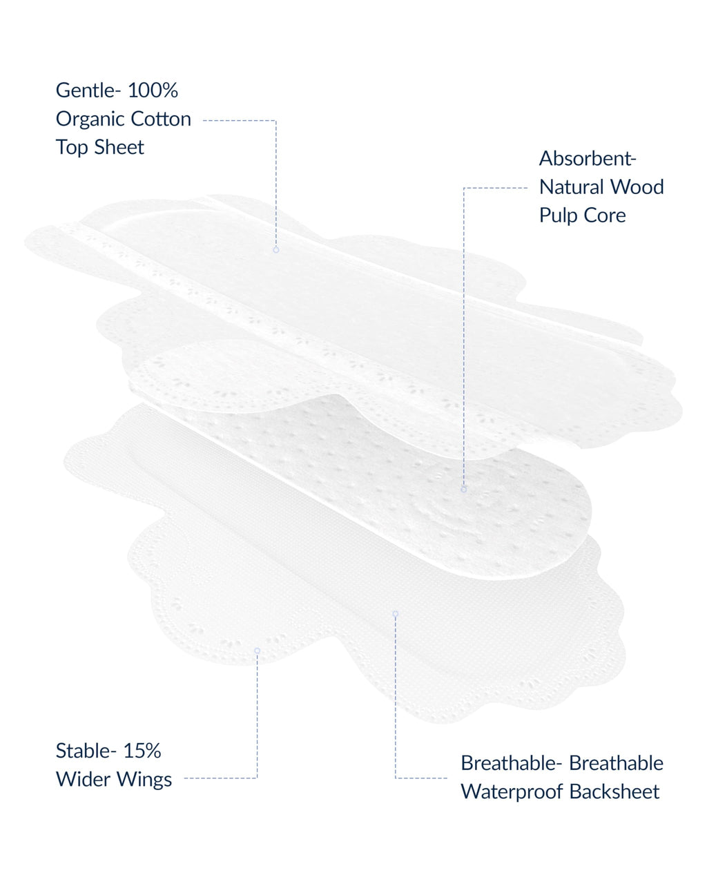 RPE Life 100% GOTS Organic Cotton Period Pads with Wings, Size 3, 18 Count