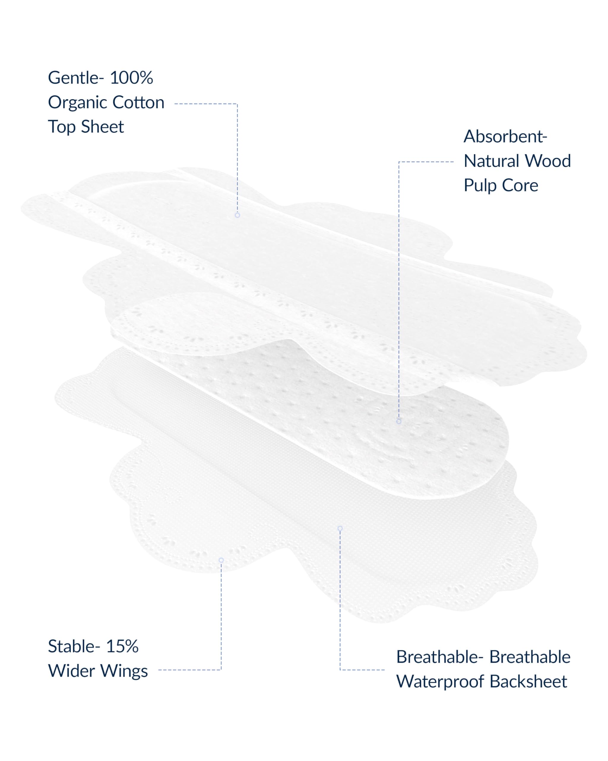 RPE Life 100% GOTS Organic Cotton Period Pads with Wings, Size 3, 18 Count