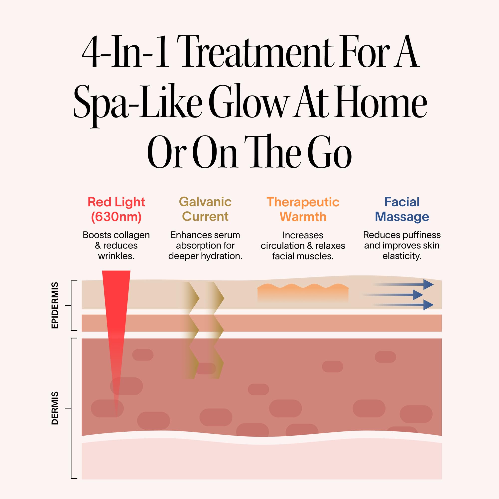 Solawave 4-in-1 Red Light Therapy Wand for Face & Neck (Charcoal)