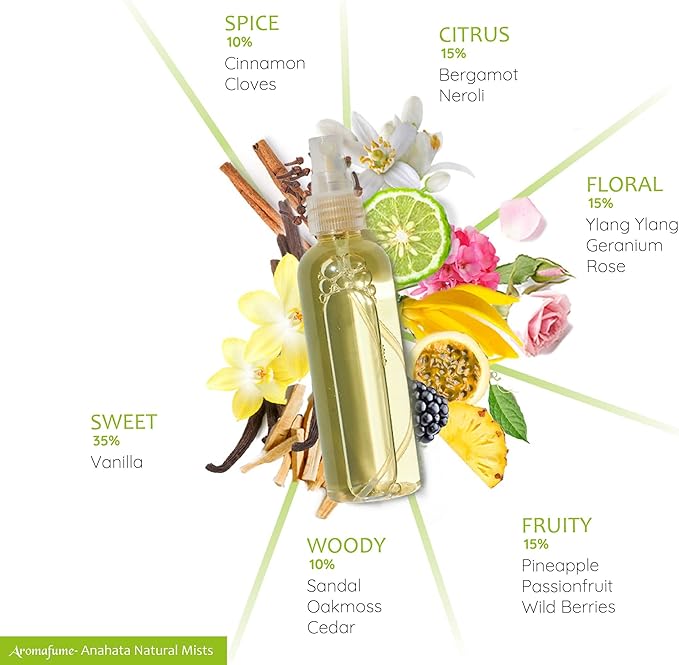 Bergamot & Vanilla Chakra Air Freshener Spray 100ml by Aromafume