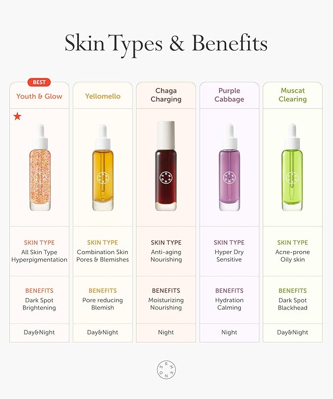 SERUMKIND Muscat Clearing Drop Serum, Blemish, Breakout & Pore Care with Shine Muscat & PHA, Gentle Exfoliation & Brightening, Korean Skincare (1.01 fl oz / 30 ml)