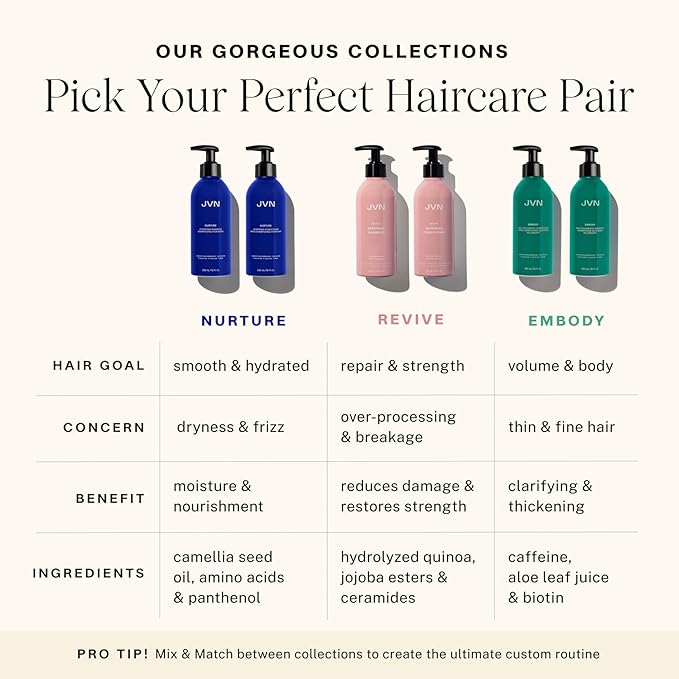 JVN Revive Repairing Shampoo & Conditioner Set, 20 Fl Oz