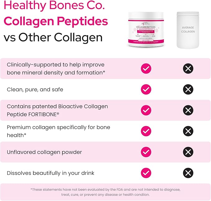 Collagen Peptides Powder, FORTIBONE®, Hydrolyzed, Gluten Free, 30 Servings