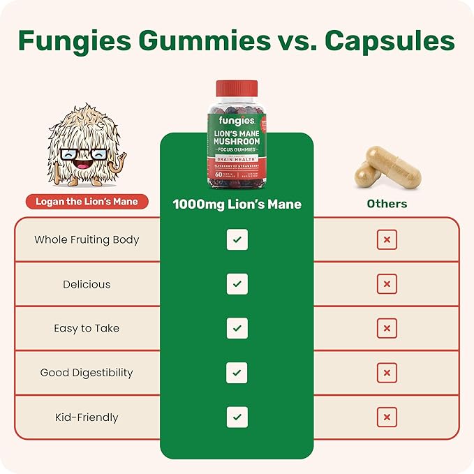 Fungies Lion's Mane Extract Mushroom Gummies | 60 Count