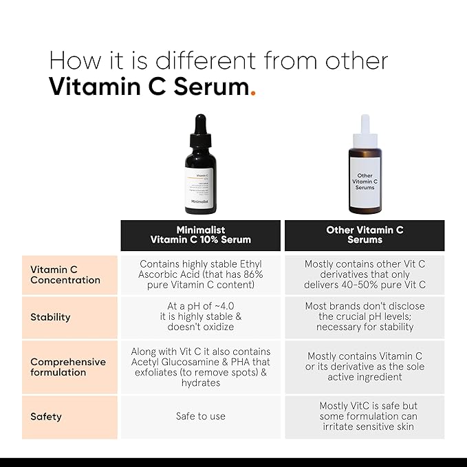 Minimalist 10% Advanced Vitamin C Serum for Glowing Skin | Brightening & Dark Spot Treatment | Treats Uneven Skin Tone, Dullness & UV Damage | Daily Face Serum (Stable Vitamin C) | 30ml/1 FL Oz