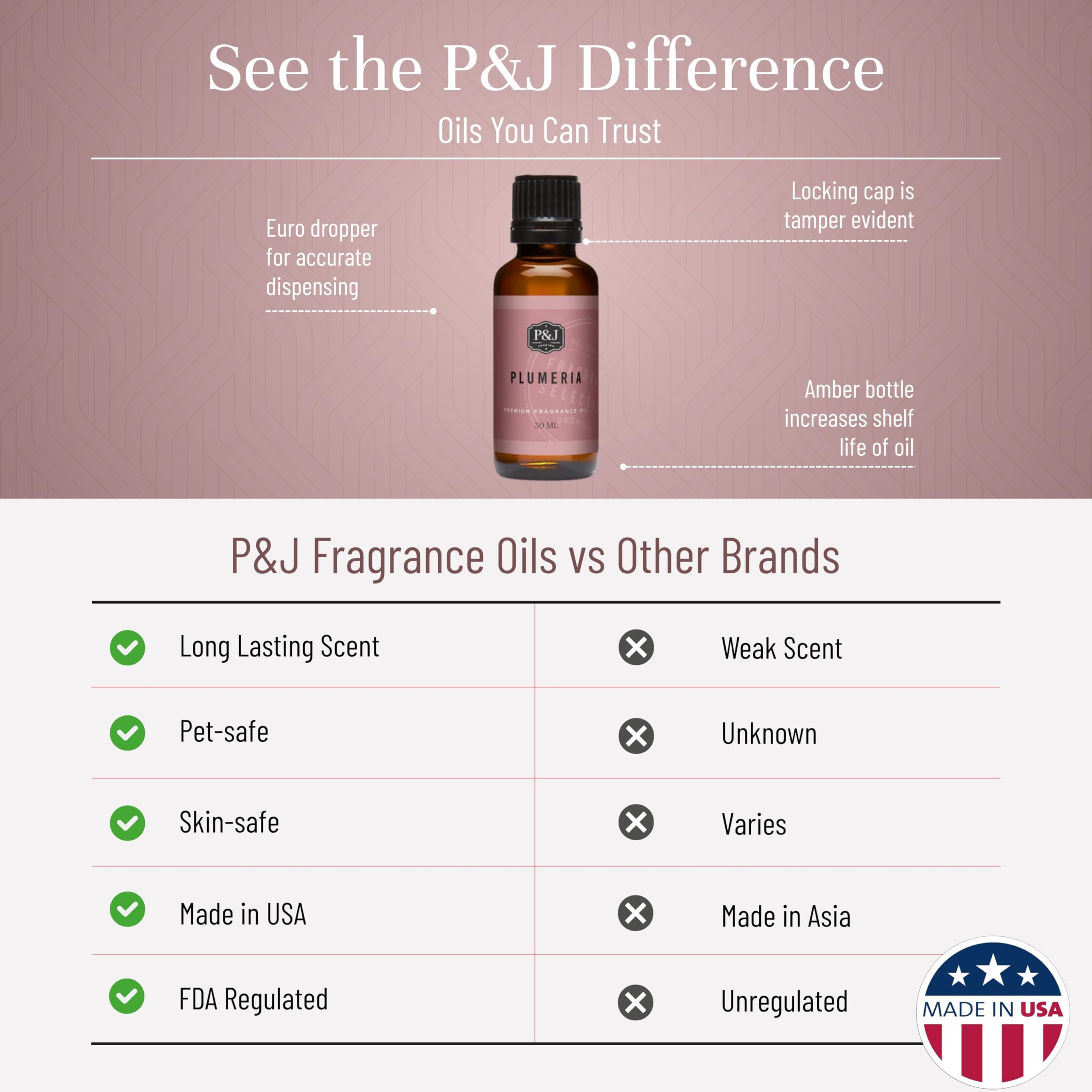P&J Trading Fragrance Oil | Plumeria Oil 30ml - Candle Scents for Candle Making, Freshie Scents, Soap Making Supplies, Diffuser Oil Scents