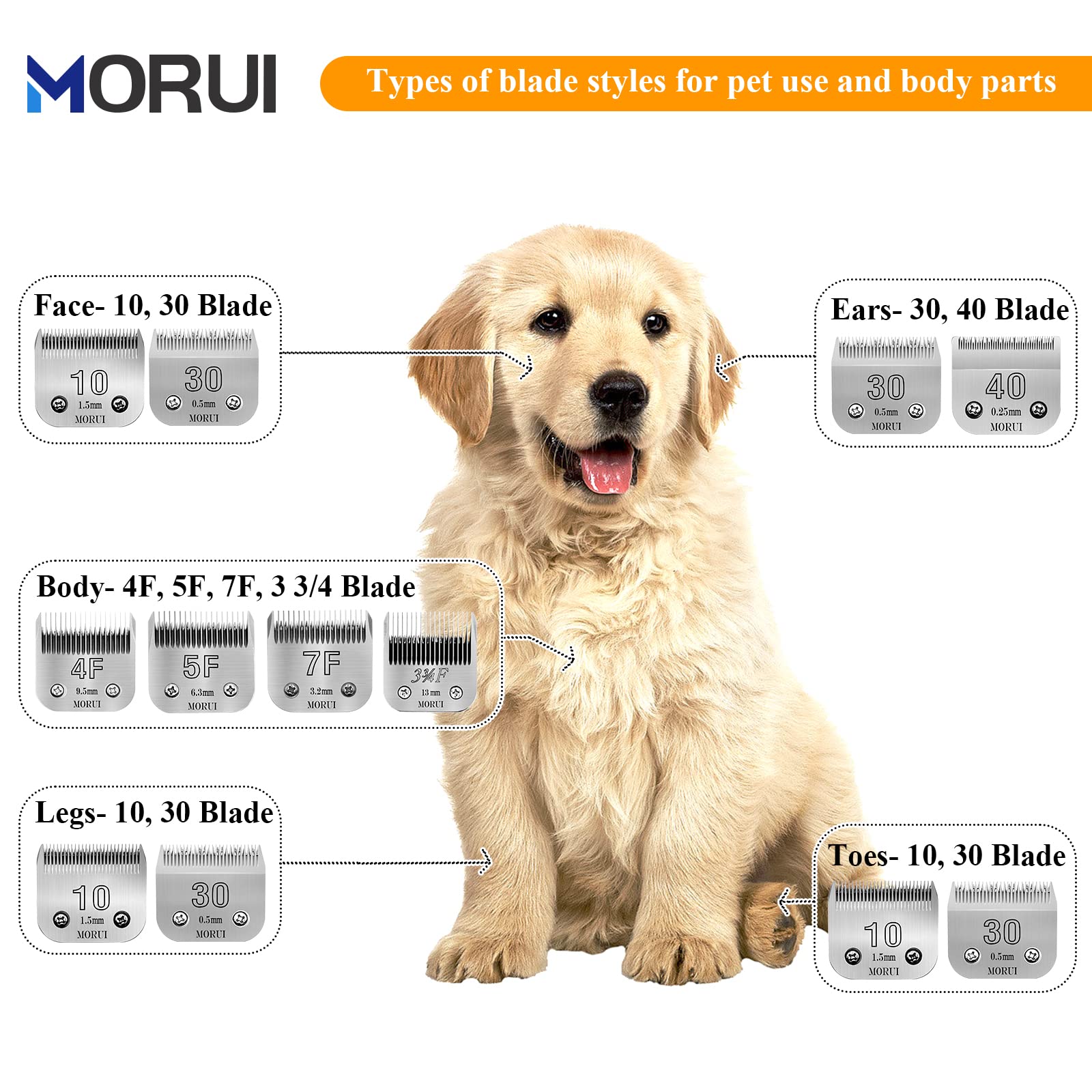 morui 15 Cut Length 3/64"(1.2mm) Detachable Pet Dog Clipper Blades UltraEdge Series Clipper Blades for Dog Grooming Compatible with Most Andis,Oster A5 Wahl KM Series Clippers
