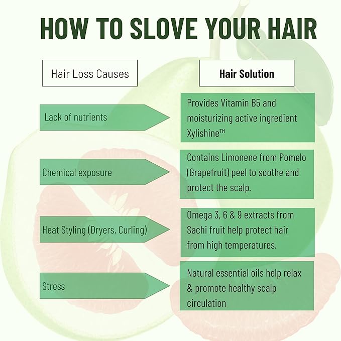 Cocoon Pomelo Botanical Shampoo 310ml / 10.48 fl oz – Luxury Sulfate Free Shampoo with Vietnamese Pomelo Peel Oil & Vitamin B5, Hydrating Strengthening Shampoo for Soft, Full-Looking Hair