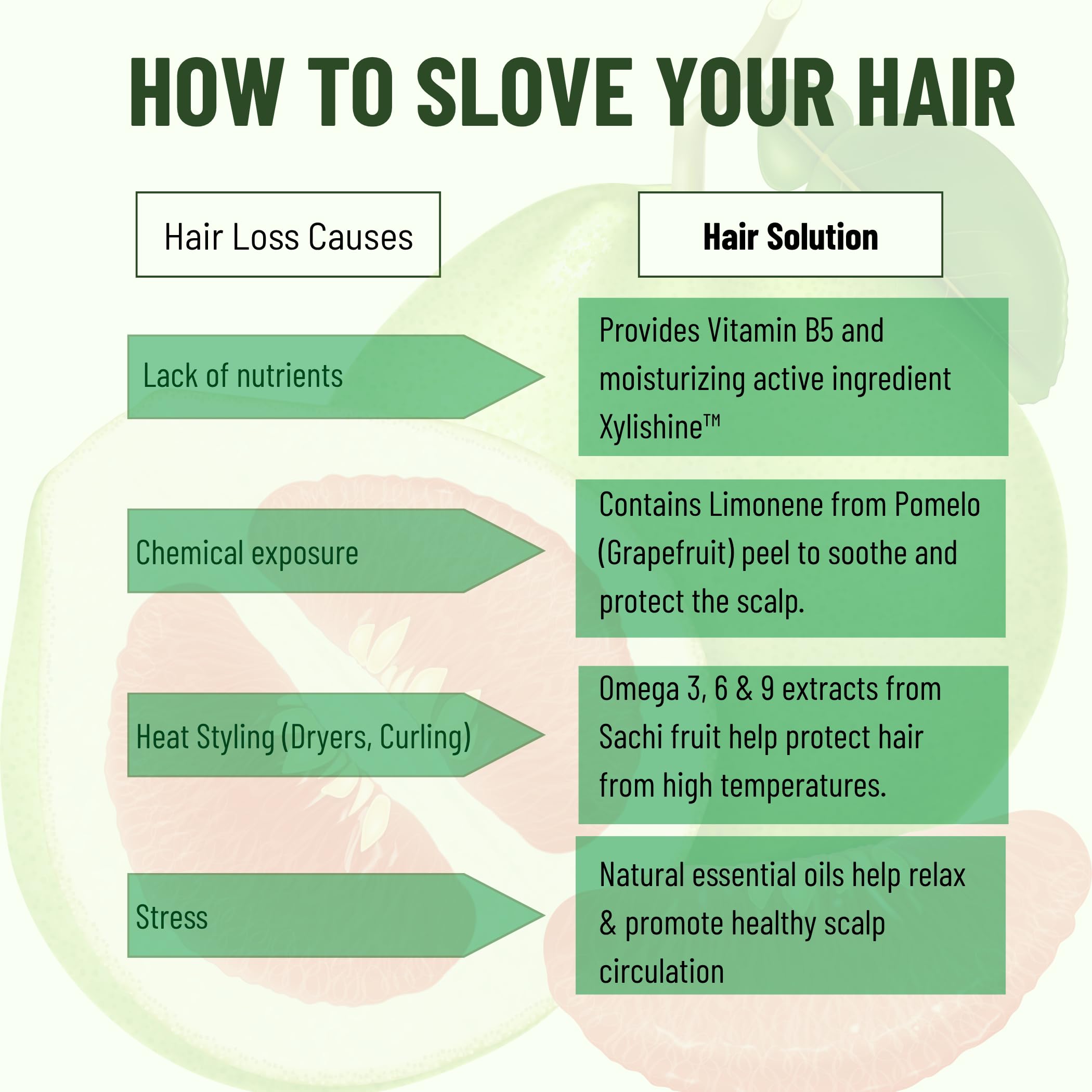 Cocoon Pomelo Botanical Shampoo 310ml / 10.48 fl oz – Luxury Sulfate Free Shampoo with Vietnamese Pomelo Peel Oil & Vitamin B5, Hydrating Strengthening Shampoo for Soft, Full-Looking Hair