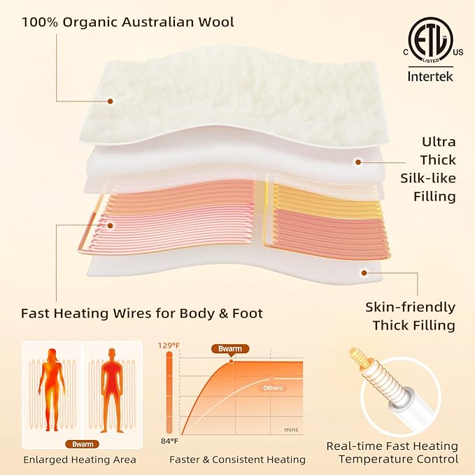 Bwarm Multi-Zone Heated Mattress Pad Queen Wool Electic Mattress Pad, Touchscreen Bed Warmer with 9 Heat Settings, 1-12 Hours Auto Off Memory Deep Pocket,Machine Wash White Queen 60" x 80"