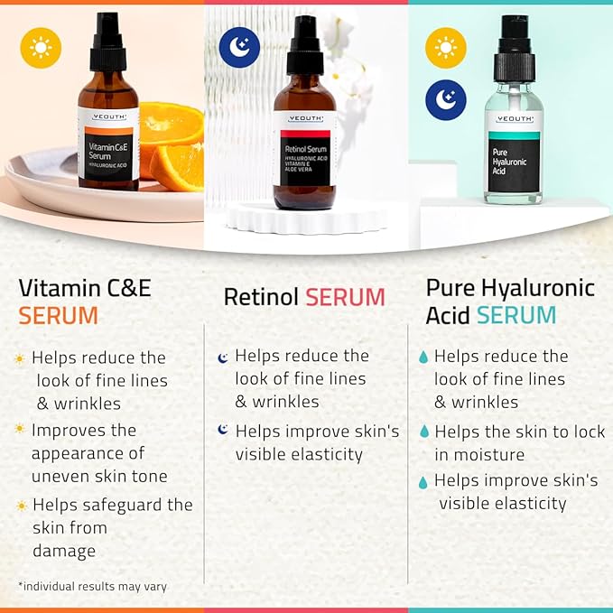 YEOUTH Skincare Set for Appearance of Uneven Skin Tone and Dryness, 3x1oz
