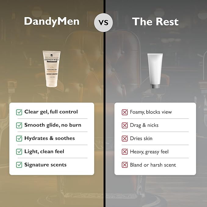DandyMen Clear Shaving Gel for Men – Precision Edge with Pro-Vitamin B5 – Non-Foaming & Hydrating for Sensitive Skin – Obsidian Cardamom, 5 oz