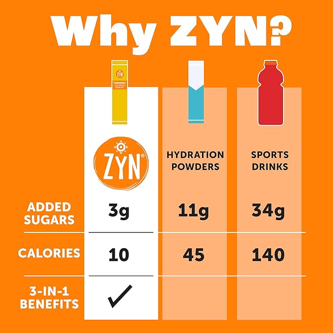 ZYN Electrolyte Drink Mix Hydration Packets, Passion Fruit Electrolytes Powder, Hydration Packets w/Turmeric Curcumin, Vitamin C & D, Zinc, Hydrate & Recover Electrolyte Powder, Pack of 16
