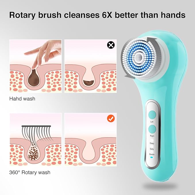 UMICKOO Electric Facial Cleansing Brush, 2-Way Rotating Face Scrubber for Daily & Deep Cleaning, 3 Modes, 5 Brush Heads, Rechargeable, IPX7 Waterproof for All Skin Types