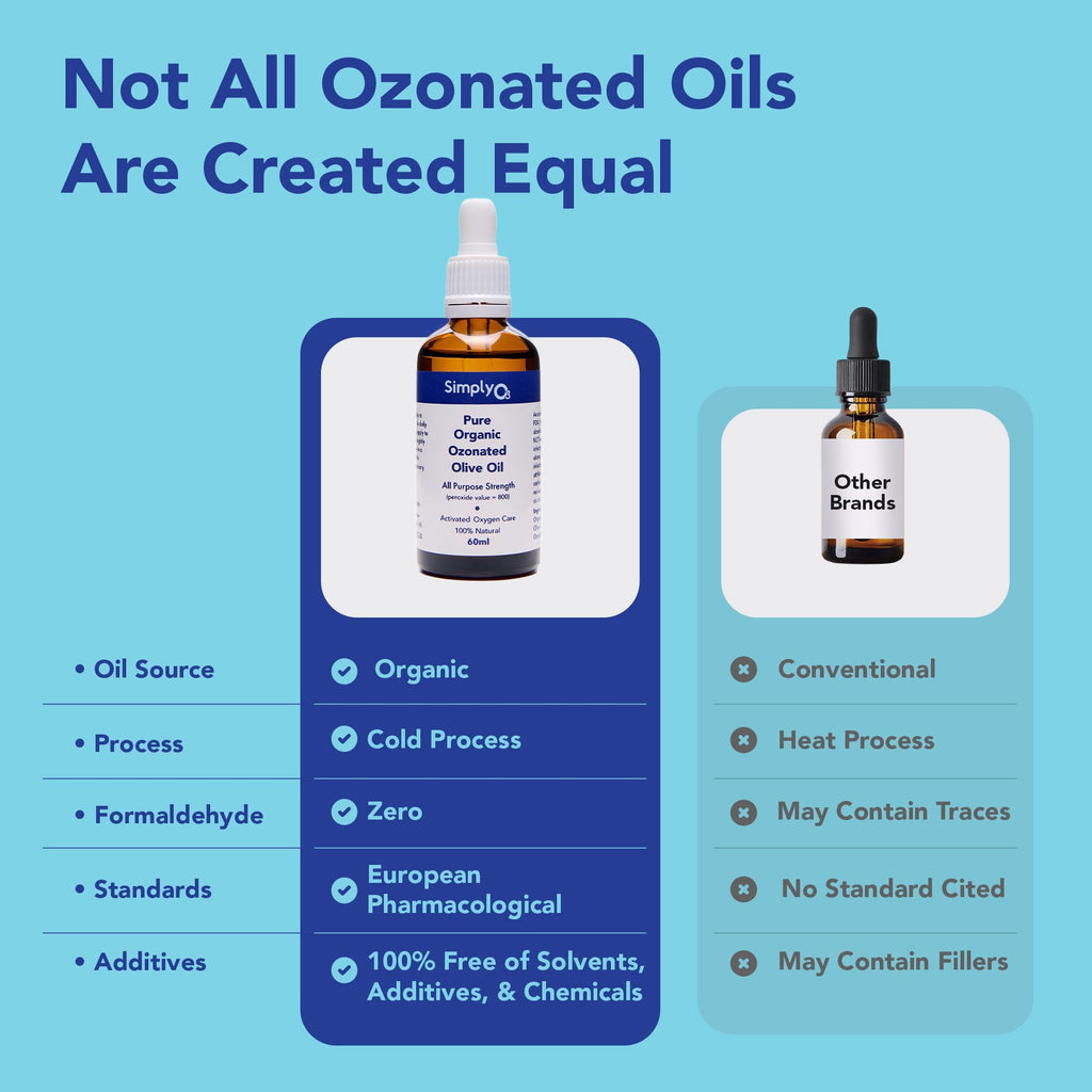 Simply O3 Pure Organic Ozonated Olive Oil Extra Strength 1200 Peroxide For Face and Skin Helps In Acne, Anti-Aging, Wrinkles and Rosacea For Sensitive Skin Made in Spain