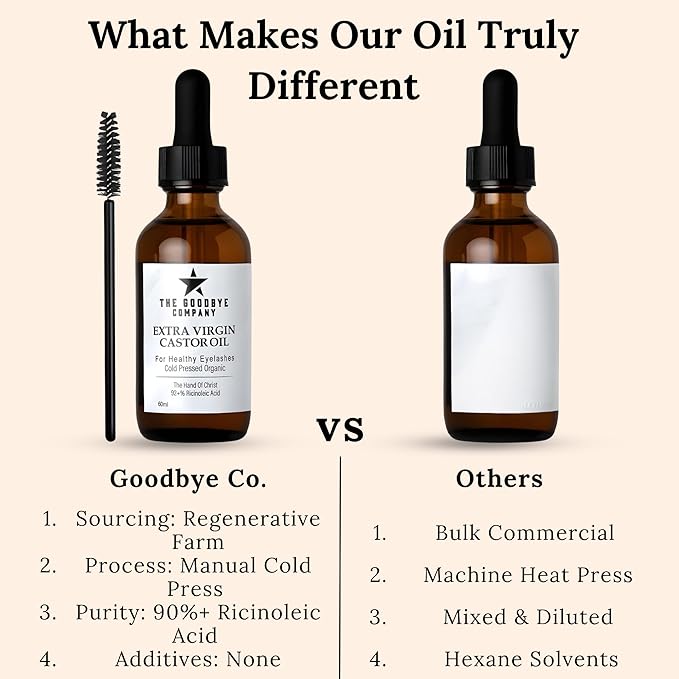 The Goodbye Company USDA Organic Castor Oil for Eyelashes and Eyebrows Growth, 100% Pure Cold-Pressed, Hexane-Free 60ml with Applicator, Handcrafted in Florida for Hair, Skin & Lashes