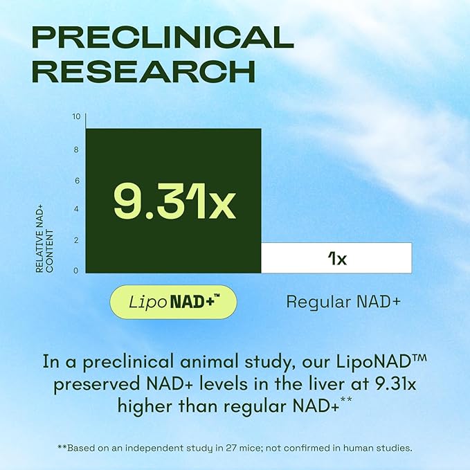 Cata-Kor NMN Supplement Alternative – Liposomal NAD+ Supplement - NAD CORE 60-Day Supply 120 Capsules