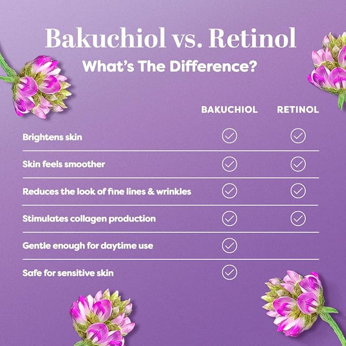 TruSkin Bakuchiol Face Moisturizer, Gentle Retinol Alternative, 2 fl oz