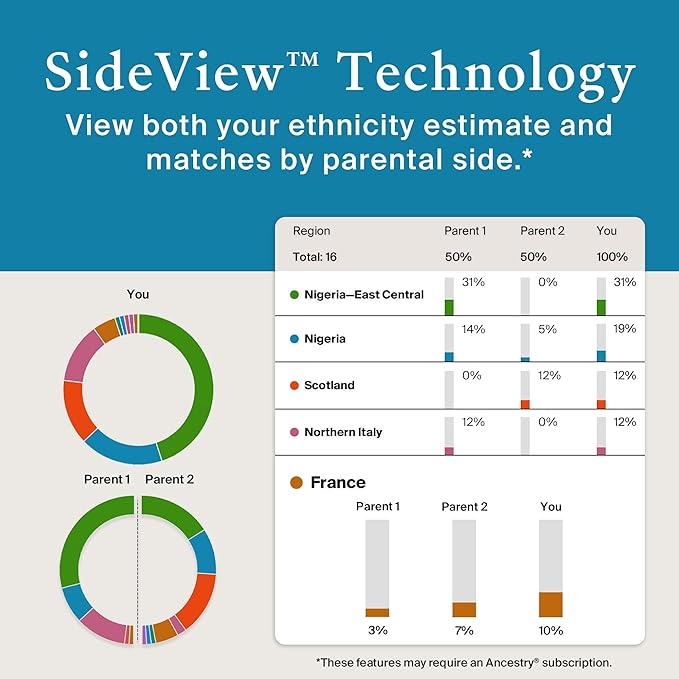 Personalized Genetic Results, DNA Ethnicity Test, Find Relatives, Heritage, Origins & Ethnicities, Family History, Complete DNA Test, 3600+ Regions and Journeys, Top Selling, Ethnicity Reports