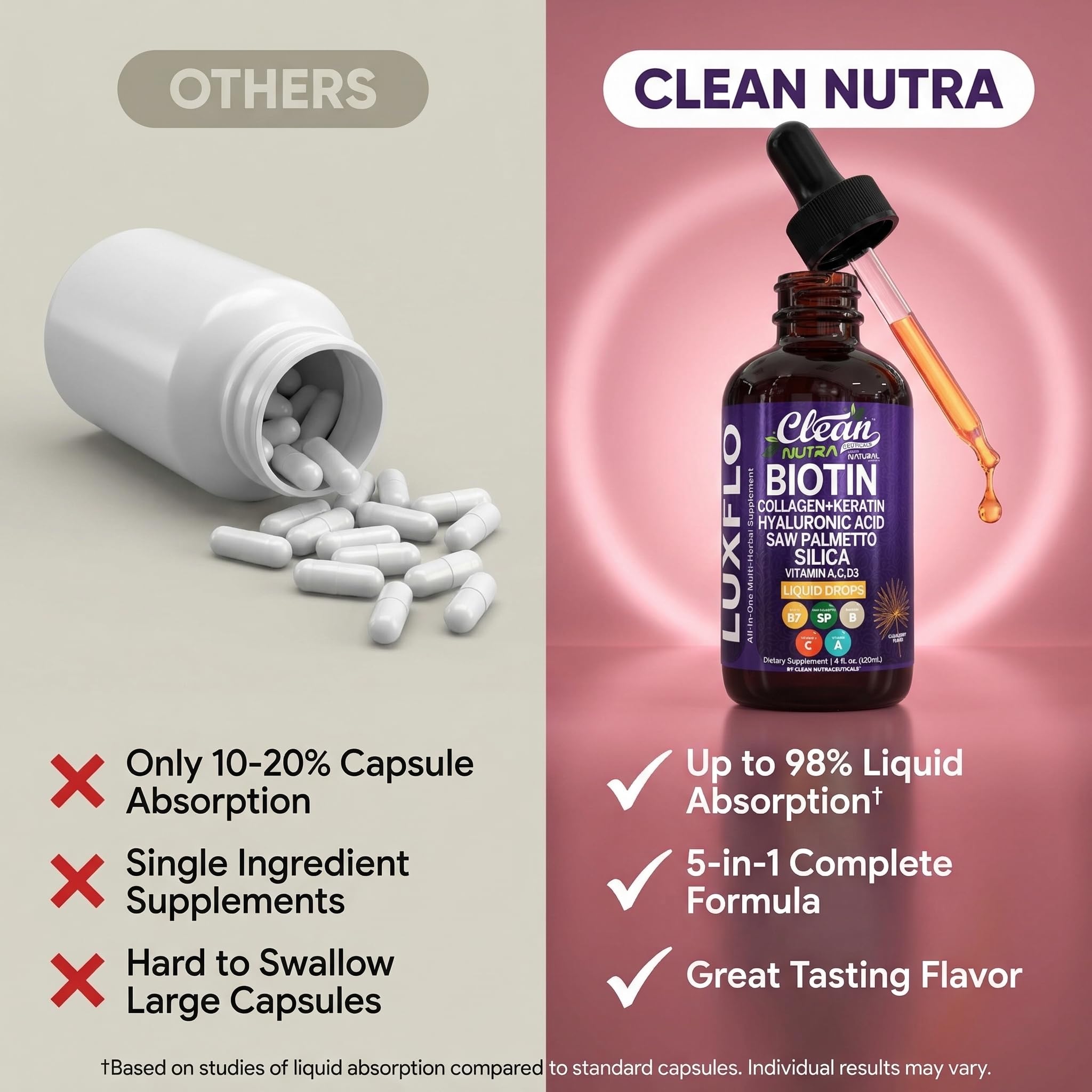 Liquid Biotin & Collagen Keratin Hyaluronic Acid Saw Palmetto Drops Vitamins for Hair Growth Support Silica Vitamin A C D Bamboo Turmeric Zinc Folate Magnesium Horsetail LuxFlo By Clean Nutra