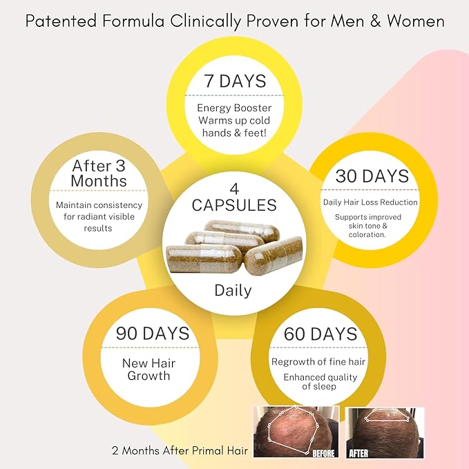 Primal Hair Natural Hair Growth Supplement for Men & Women - US Patented Botanical Formula for Thicker Fuller Hair - Anti-Hair Loss & Scalp Wellness - 100% Vegan, Non-GMO - 120ct (30-Day Supply)