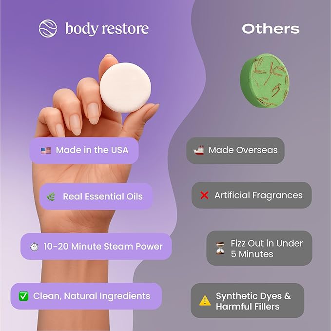 BodyRestore Shower Steamers Aromatherapy, Self Care Gifts, Calm 15 Pack