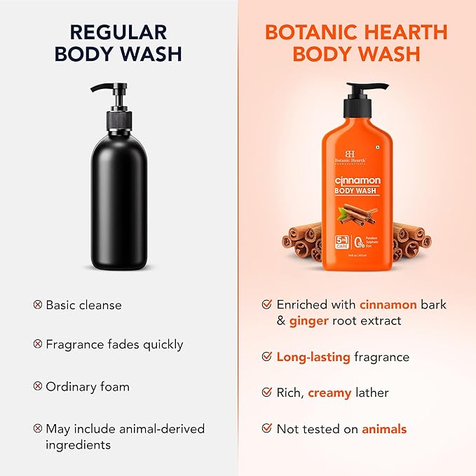 Botanic Hearth Cinnamon Body Wash – 16 fl oz