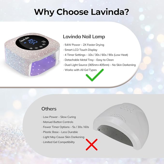 Lavinda 54W Cordless UV LED Nail Lamp for Gel Nails, Sparkle Rhinestone