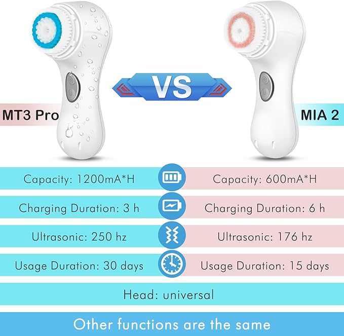 Microtree Electric Facial Cleansing Brush, No Rotation, Sonic Vibrating Rechargeable Face Scrubber Exfoliator, 2 Speeds for Gentle Clean, Face Brushes for Cleansing, Waterproof Face Wash Brush