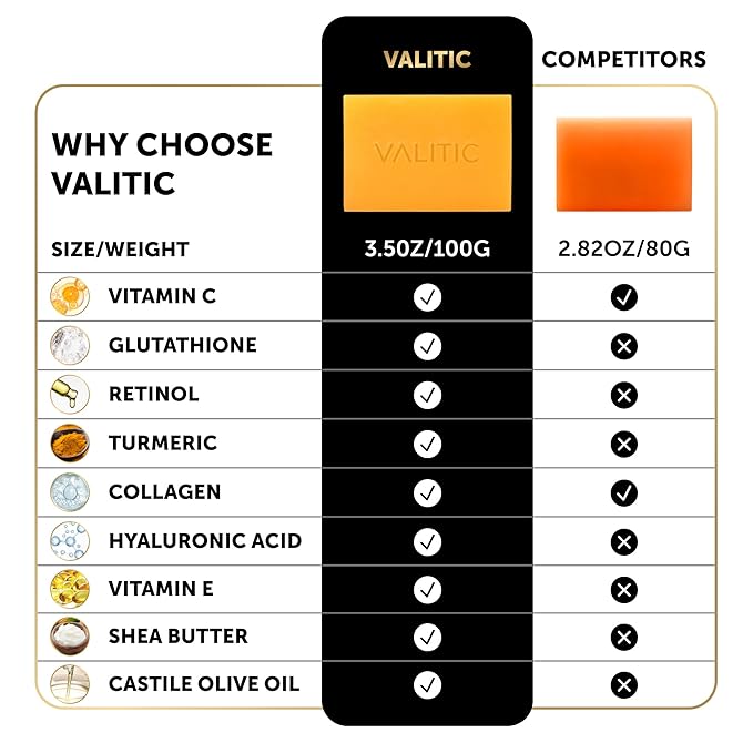 VALITIC Kojic Acid Soap for Hyperpigmentation - with Glutathione, Collagen & Vitamin C - Natural Soap Bars with Turmeric - Original Japanese Complex for Dark Spot Correction - 2 Pack + Holder
