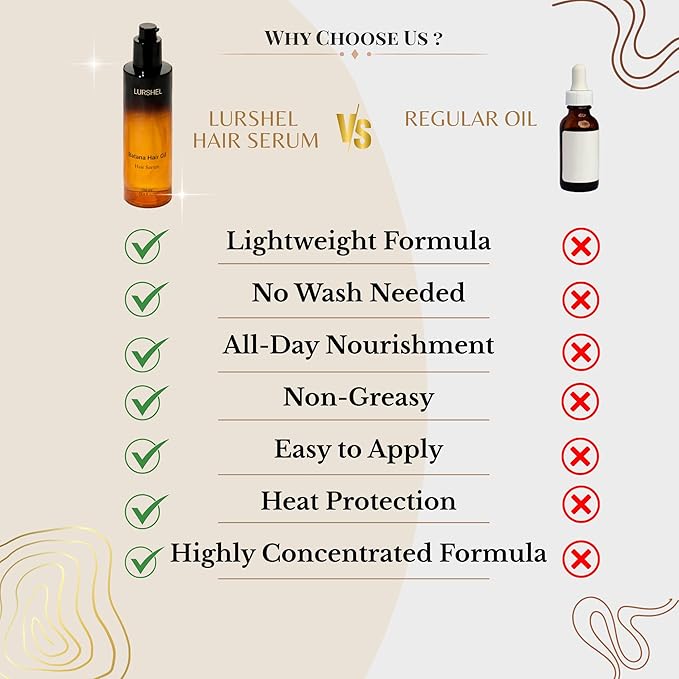 Lurshel Batana Oil hair Serum - Leave-in No Rinse Treatment for Deep Hydration & Nourishment,Frizz Control, Split End Repair, adds Shine, Ideal Solution for Damaged & Dry Hair, (3.4 fl oz)