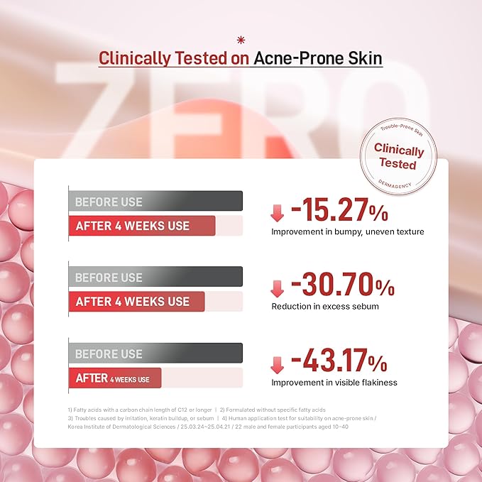 DERMAGENCY Zeroca 86 Toner | Korean Toner for Acne-Prone & Sensitive Skin | Lightweight, Fast-Absorbing | Oil Control, Pore Refining, Redness Relief | Fragrance-Free | K-Beauty 6.76 Fl.Oz 200ml