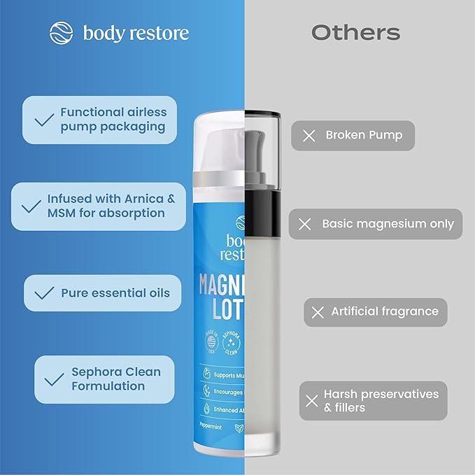 Body Restore Magnesium Lotion, Arnica MSM for Muscles - Peppermint 4 Fl Oz