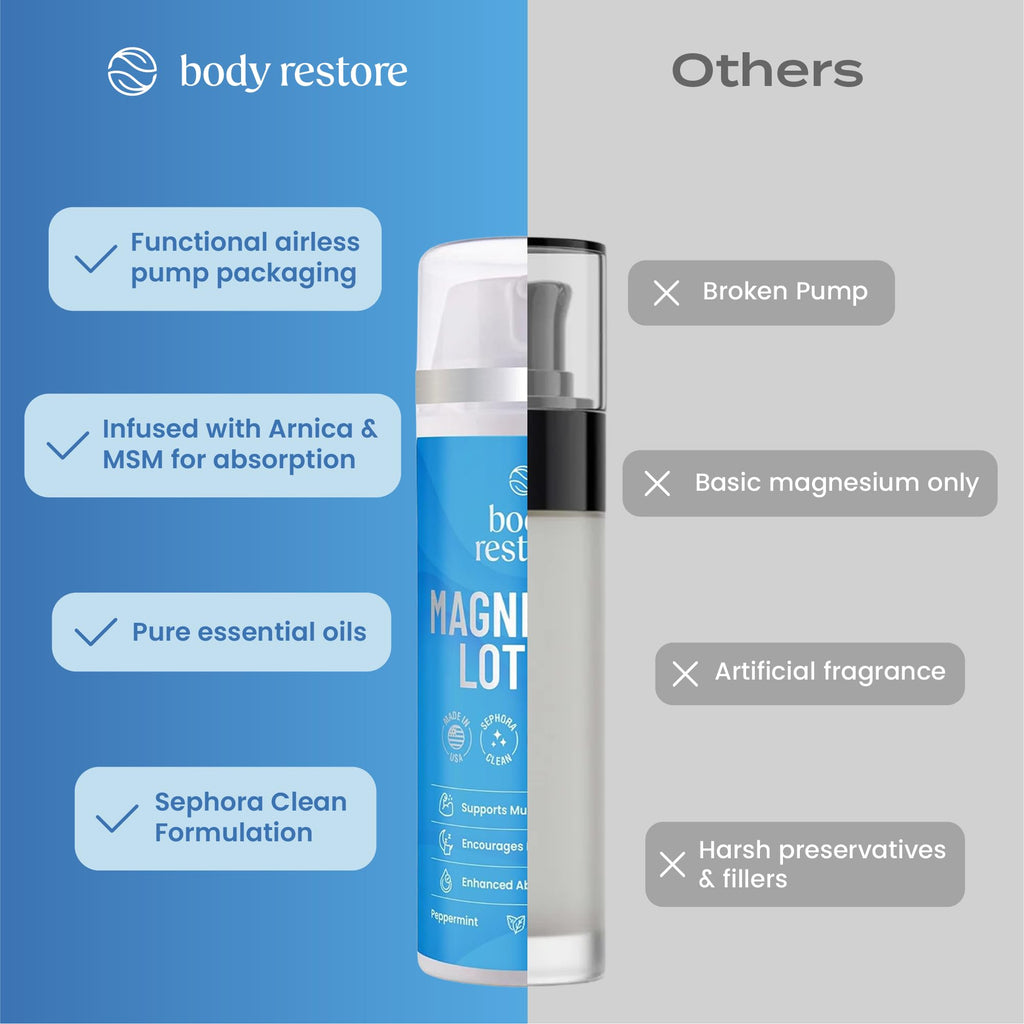 Body Restore Magnesium Lotion, Arnica MSM for Muscles - Peppermint 4 Fl Oz