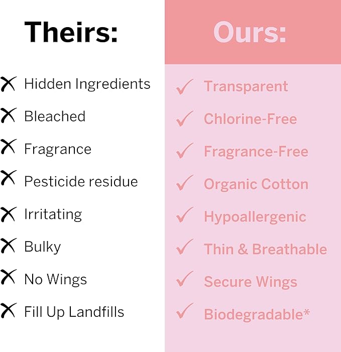 Pixie Organic Pads Ultra-Thin Extra Long Overnight Cotton Pads for Women – Maximum Absorbency with Wings – Leak-Proof, Hypoallergenic, Unscented, Postpartum – Compostable, Biodegradable – 24 Count